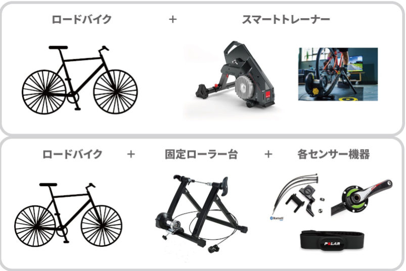 23725円 全品最安値に挑戦 フィットネスマシン HITFiT Bike1 トレーニングアプリZwift対応